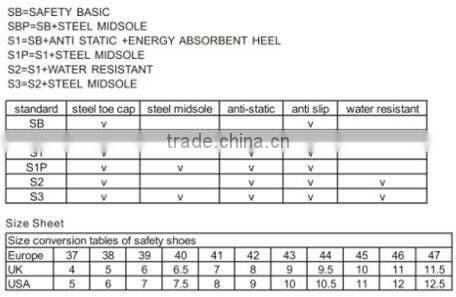 NMSAFETY steel toe yellow pvc rain boots rain gum boots