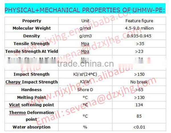UHMWPE cutting board/uhmwpe cutting-up board/leather cutting board/PE cutting board/price of pe cutting board