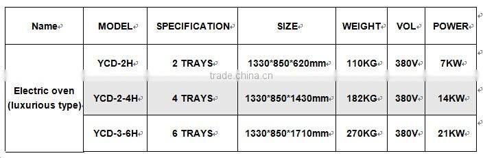 High Quality Luxurious Commercial Used Bread Machine Electric Pizza Deck Oven