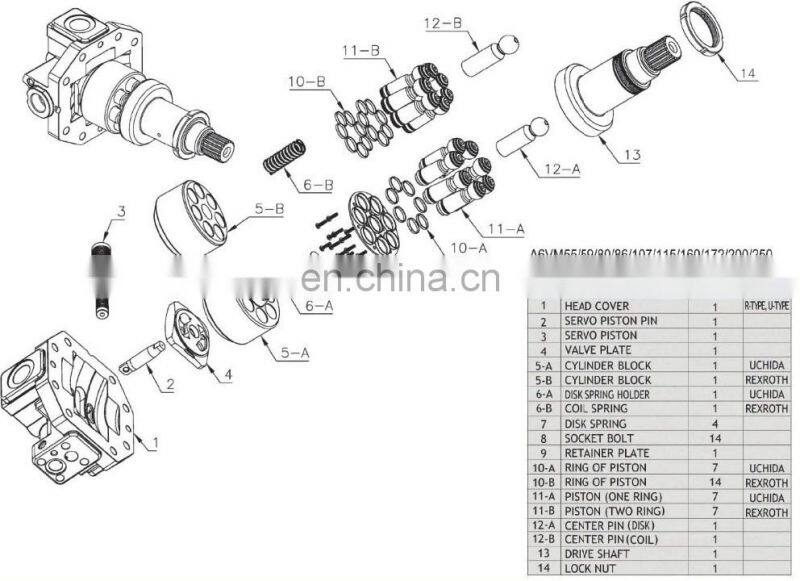 Rexroth A6VM A6VM160 series A6VM160HA2T/63W-VZB380 hydraulic motor