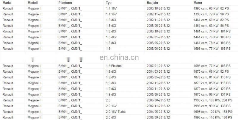 HEATER BLOWER MOTOR RESISTOR for RENAULT MEGANE MK 2 SCENIC MK 2 OEM 509536 7701207717