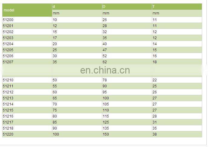 F8-19M thrust ball bearings 8x19x7 mm