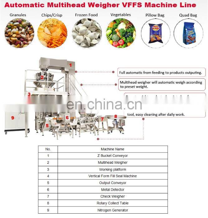 Automatic Baked Pretzels Packaging Machine Manufacturer Price