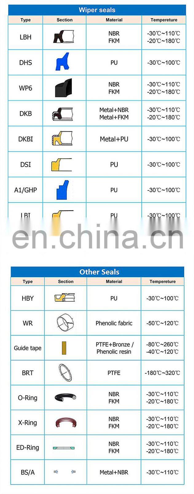 High Quality Polyurethane UN UNS USH Hydraulic Cylinder Piston And Rod Oil Seal NBR PU U Cup Seal