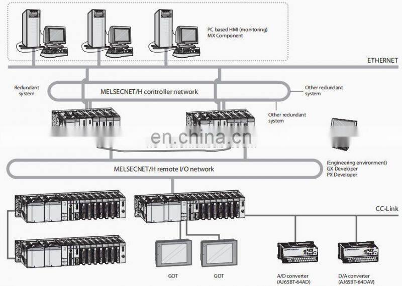 Q03UCPU Mitsubishi MELSEC-Q Series CPU