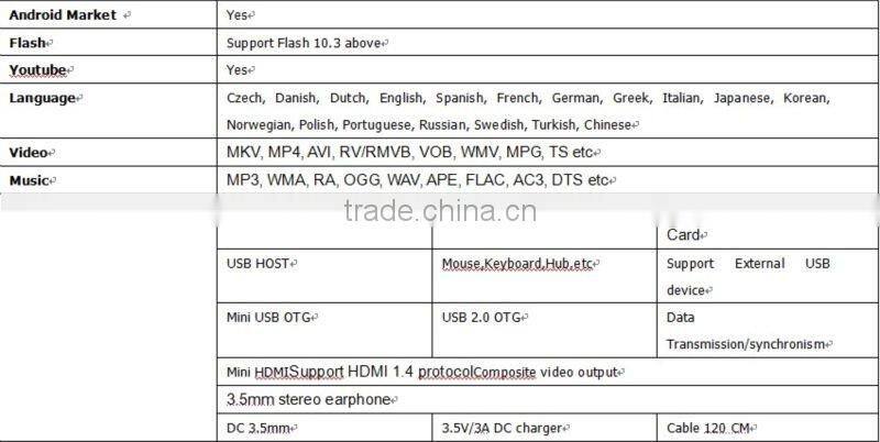 9.7'' IPS, Android 4.0 , 1G DDR III , 16GB Flash , 1024 x 768 , ALLWINNER A10: ARM Cortex-A8 + HD video codec Tablet PC