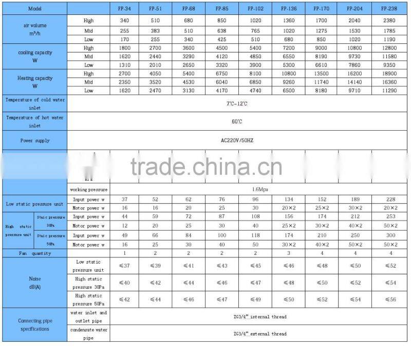 Energy saving ceiling concealed fan coil units