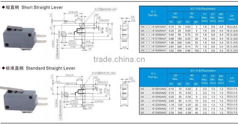 microswitch & limit switch, types of microswitch, zing ear micro switch