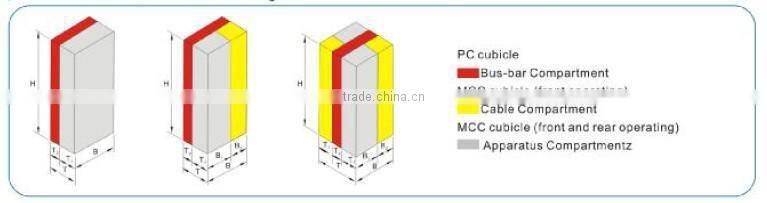 China's fastest growing factory best quality GCS Indoor Low Voltage Withdrawable Switchgear powerizer distribution panel