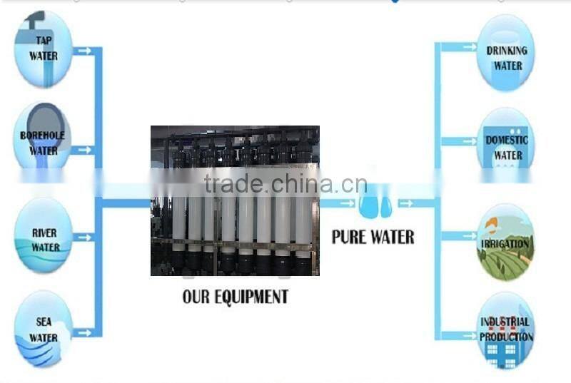 High Quality Membrane Ultrafiltration Membrane Ultrafiltration machine