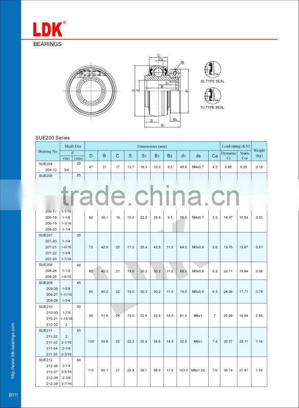 LDK concentric locking collar ue208 bearing