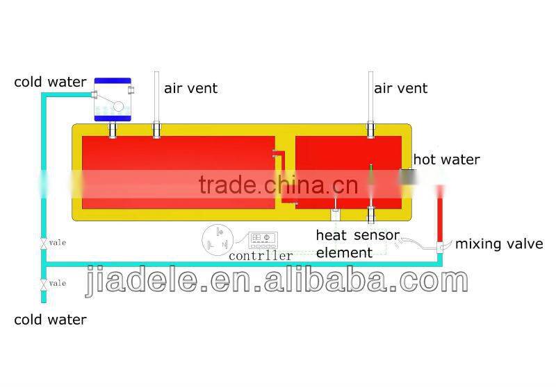 solar water heaer with two inner tanks