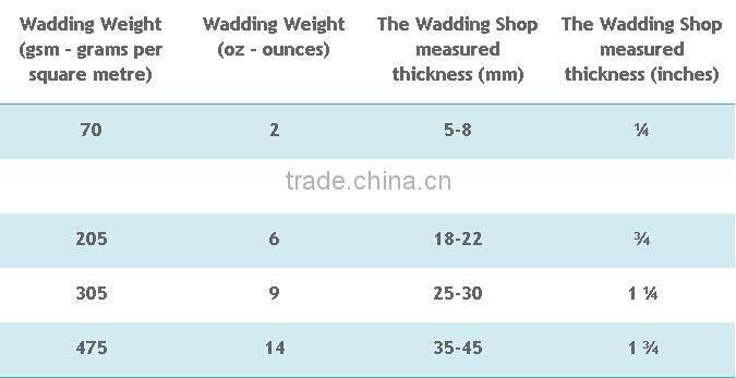 Thermal bonded polyester wadding/ padding/ filling