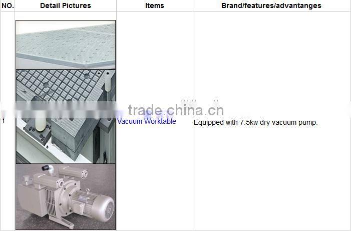 Cheap 1325 large wood working engraving CNC router with vacuum pump table