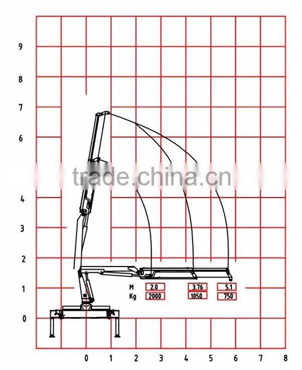 2 ton trailer or truck mounted electric or hydraulic crane