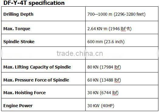 Latest technology metal sample core drilling rig equipment