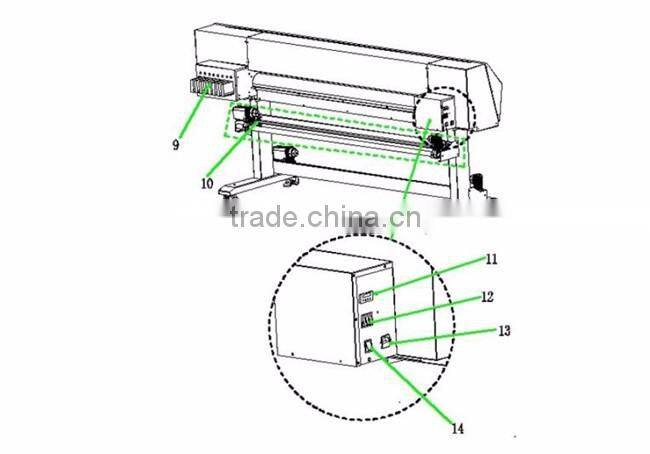 US Stock-Xuli X6 3200 Large Format Printer (Two Heads)