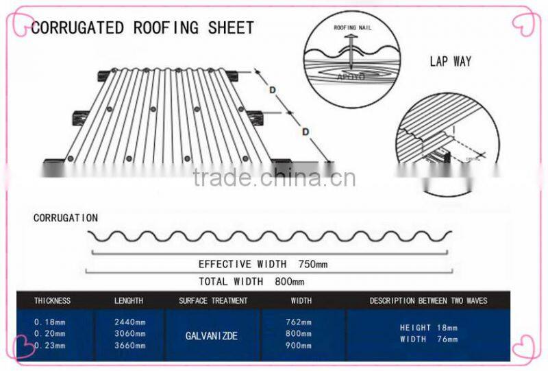 Non asbestos (PVA) fiber cement Roofing Sheet - NAV