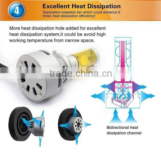 Eastar newest no fan design diy car led headlight 9009