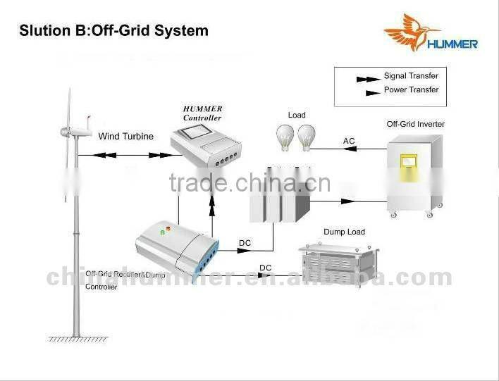 30kw wind turbine catalog/solutions/turbinensystem
