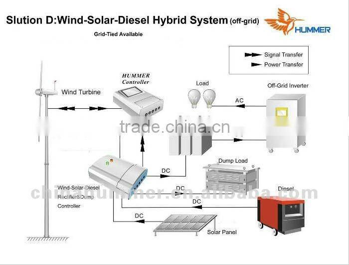 Residential wind turbine windmill 2000w/2kw wind generator