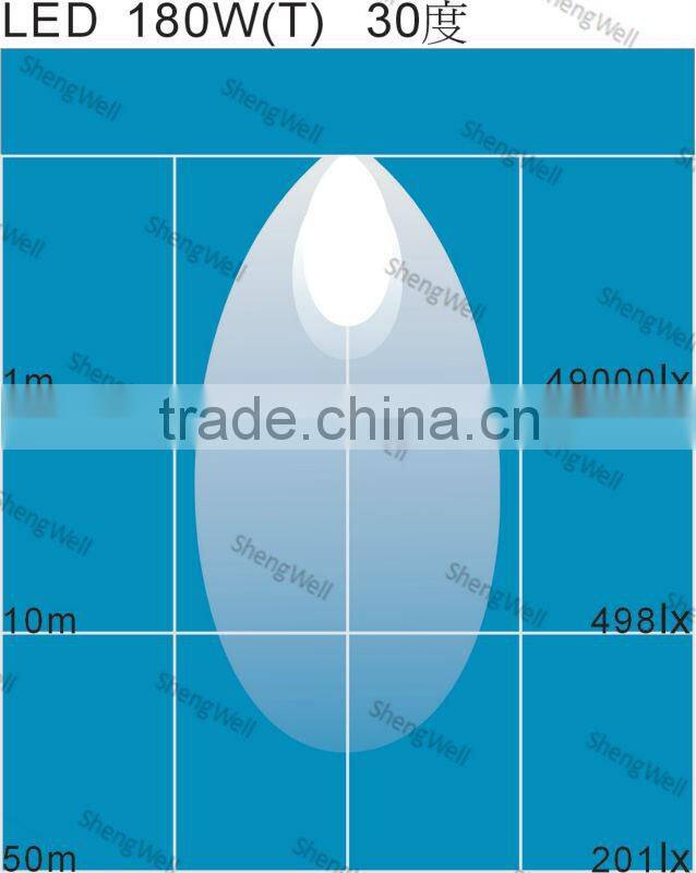 ShengWell Auto led light bar 180W 31.5inch Epistar Flood/Spot/Combo Dual Row led bar light Cree led light bar 180w