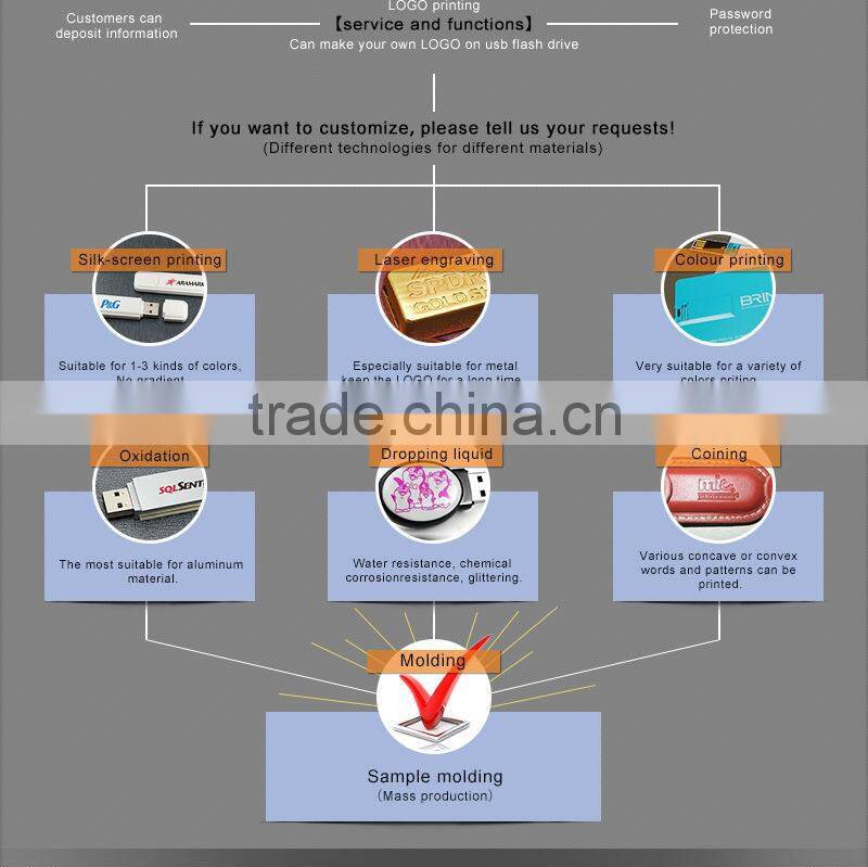 Bulk cheap promotion gifts 1gb usb flash drives