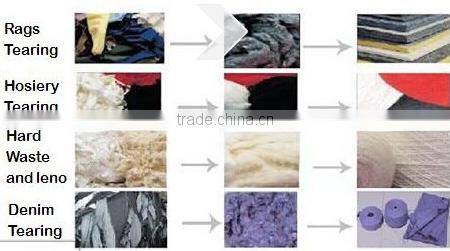 Opening Machine for Waste Cotton