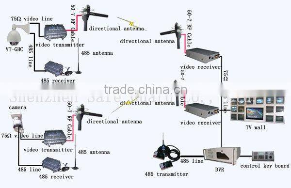 30W Wireless PTZ Remote controller Radio SG-409