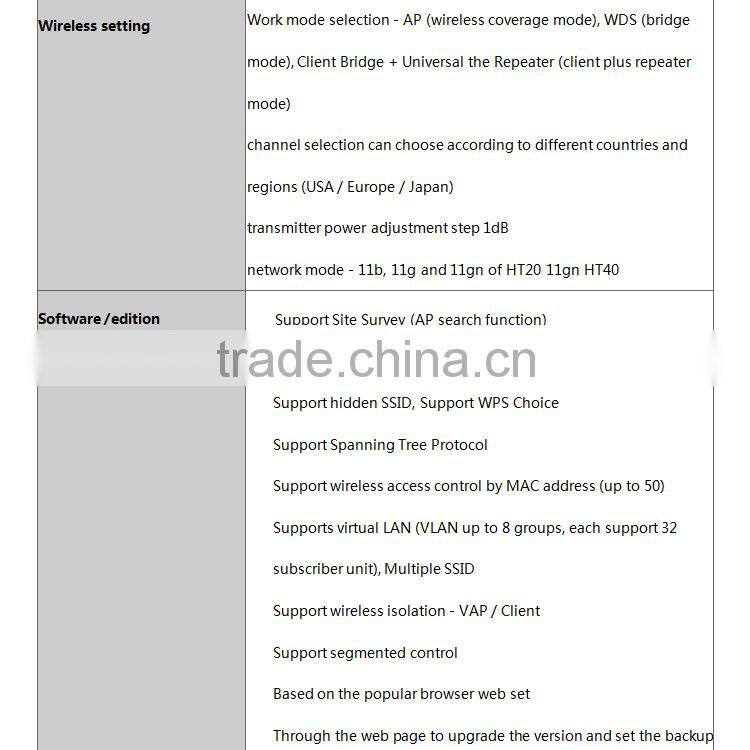 Nice 2.4ghz 3km wireless outdoor access point CPE networking equipment