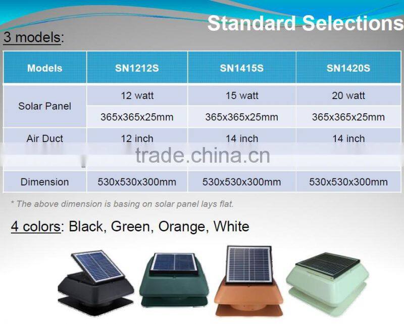 Solar Powered Attic Ventilators