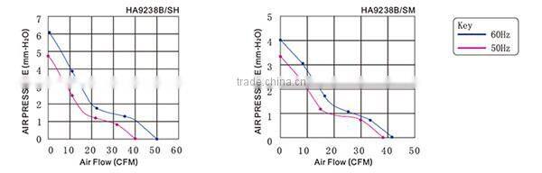 CE ROHS UL 92x92x38mm low noise cheap small fan