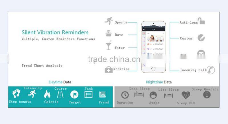 JW018 Update Wristband Heart Rate Monitoring America Activity Fitness Tracker,Bluetooth Sport Smart Bracelet Watch