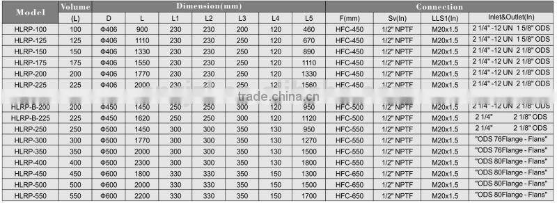 RESOUR Horizontal Liquid Receiver With Plate, Liquid Container, Refrigeration Reservoir Tank