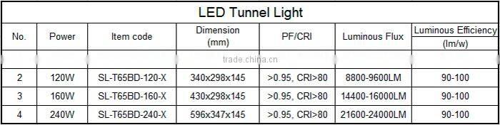 160W Led Tunnel Light