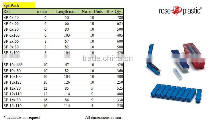 Versatile multiple plastic split unit pack packaging for plants and technical applications Five Pack Split Pack FP SP