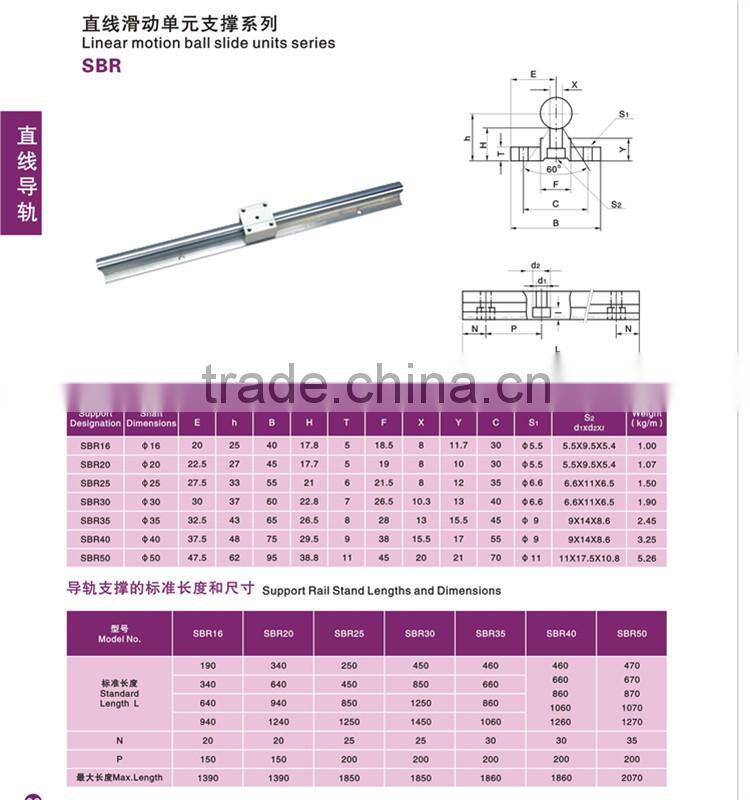 Linear Guide TBR16 TBR 16