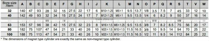 SC Series Standard Cylinder Air Cylinder