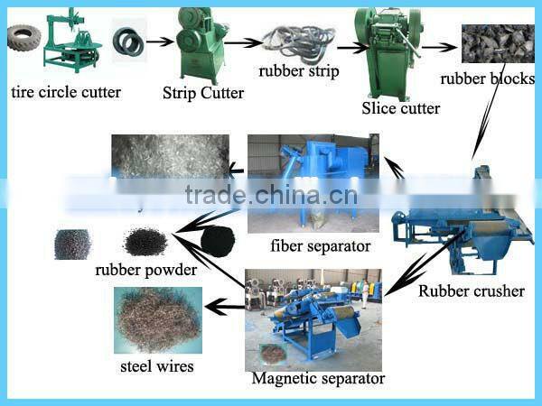 Automatic waste tire recycling plant rubber micronizer for super fine tyre rubber powder