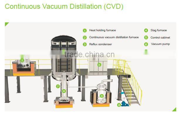 Zinc residue recovery vacuum distillation furnace