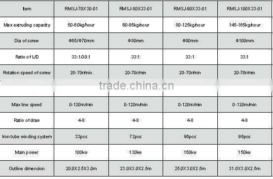 PP FILM ROPE MACHINE PP BALER TWINE MACHINE: https://youtu.be/UcEle1qTo5s