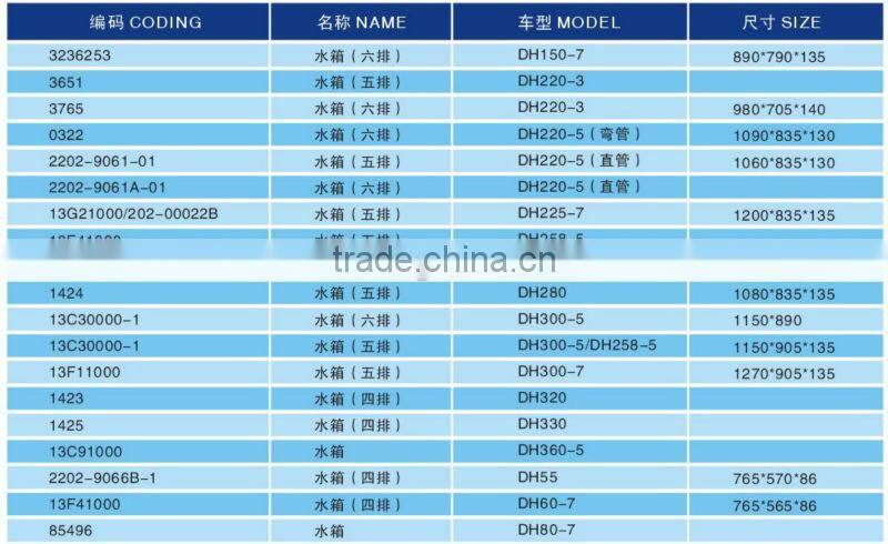 OEM Radiator for DOOSAN DH300-5 doosan excavator