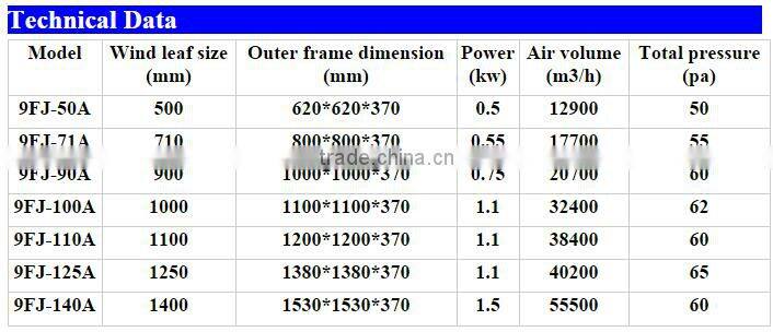 Wall Mount Industrial Extractor Fans/Exhaust Fan/Ventilation Fan