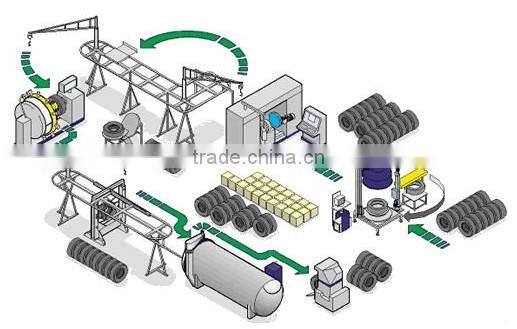 Tyre retreading machine cost