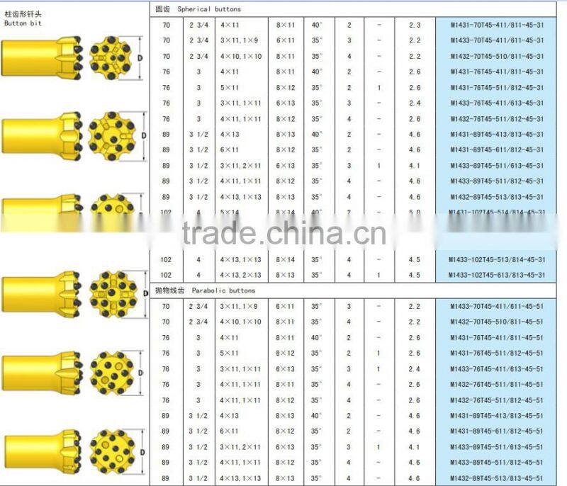 rock Button drill bits