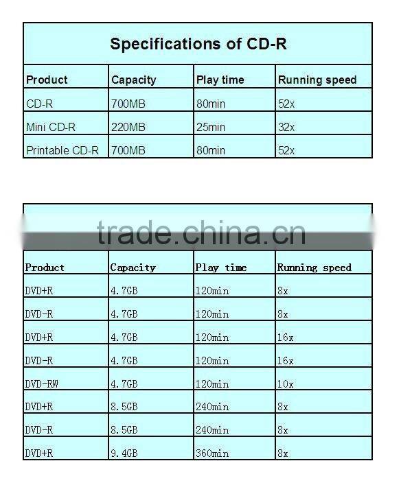 Guangzhou Supplier for 8cm Mini cd 100% Virgin Material Wholesale Price