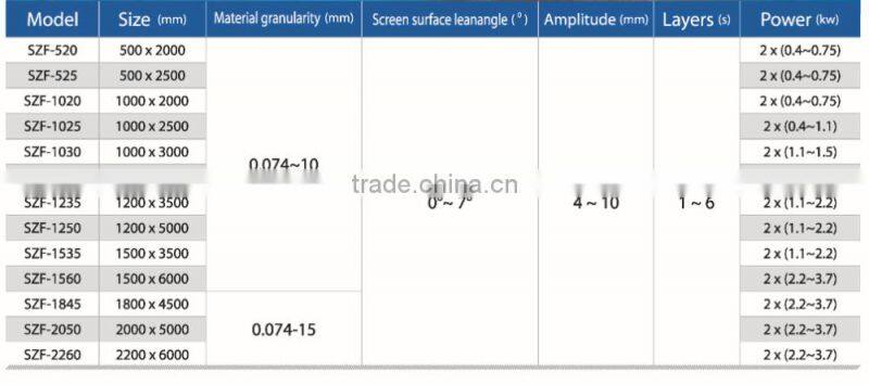 hot selling linear vibratory screen