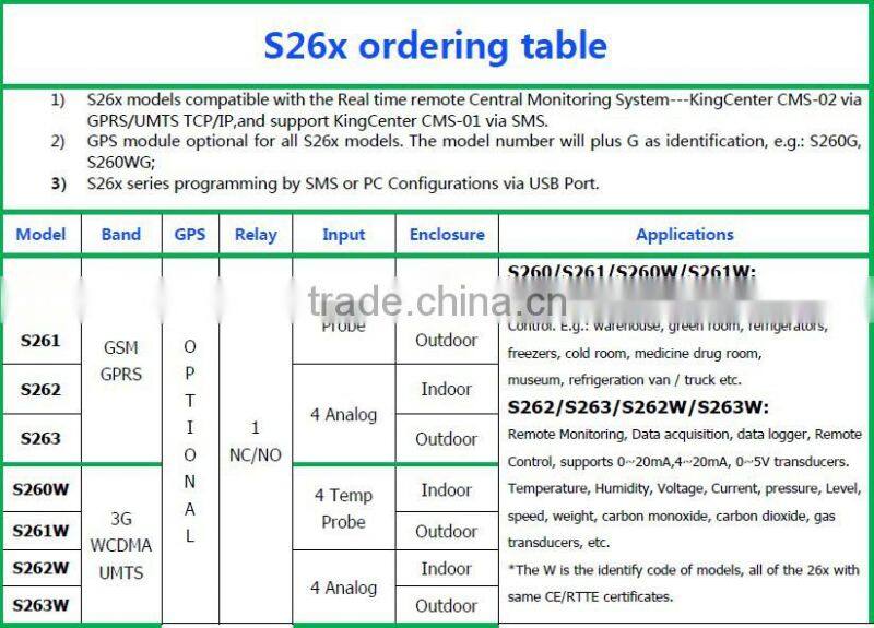 GSM Alarm System S130