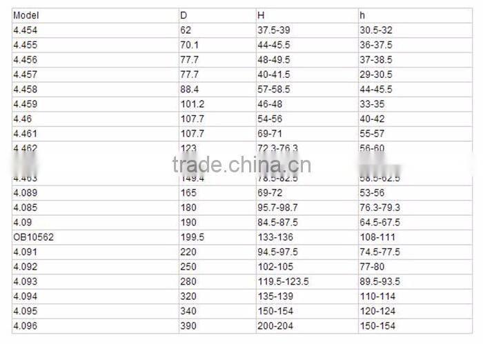 High speed combined roller bearing 4.094