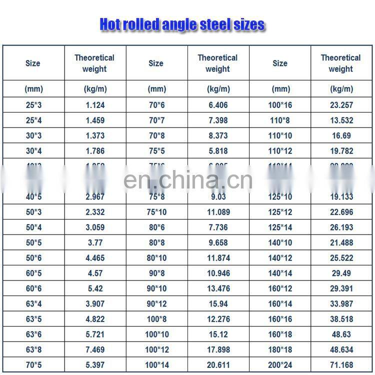 Hot rolled AISI ASTM BS DIN GB JIS S235JR-S335JR series equal galvanized angle steel bar